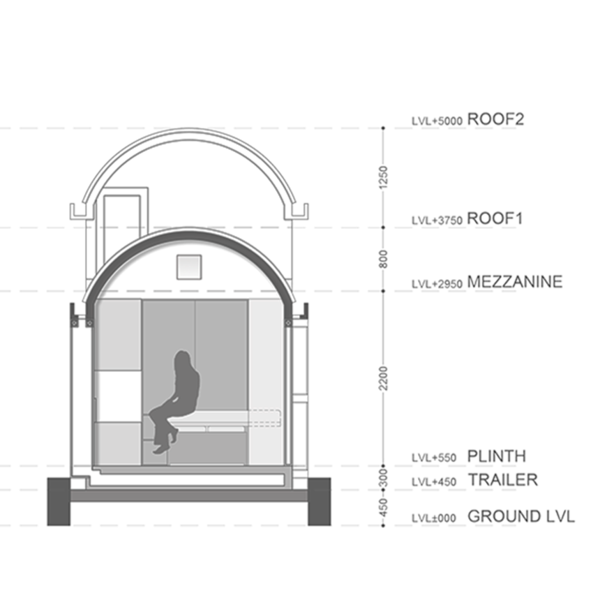 sec2