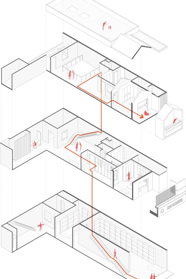 service architecture 2